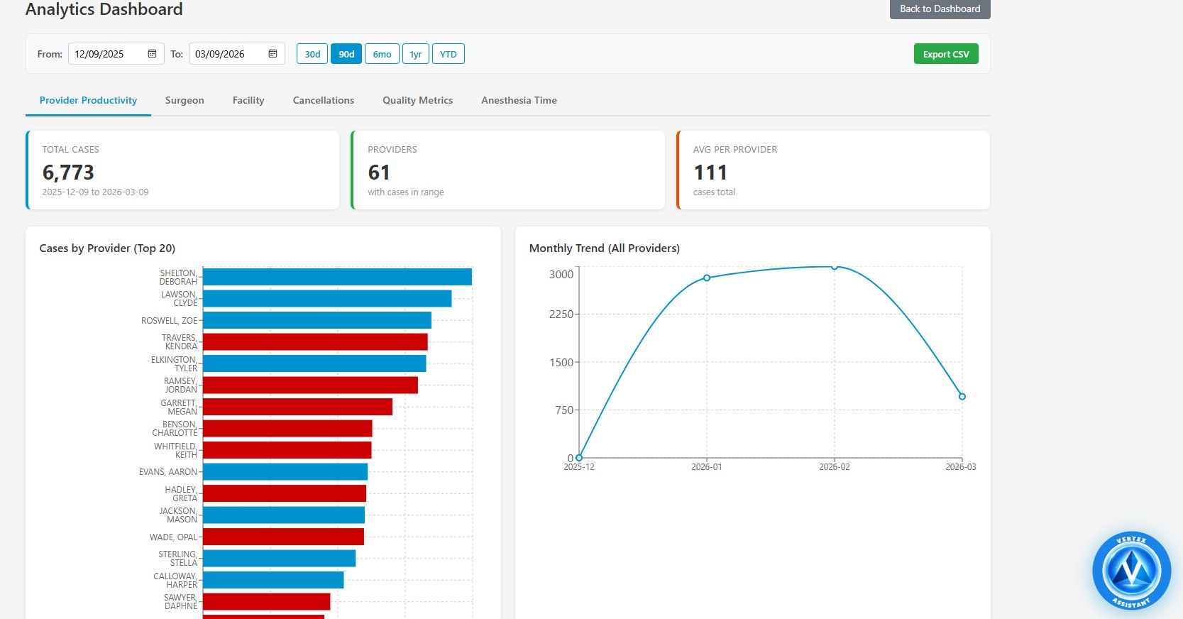 Analytics Dashboard